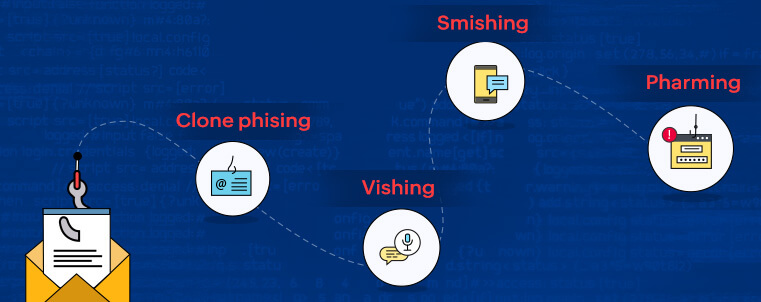 Phishing for information, Part 1: Origin and evolution