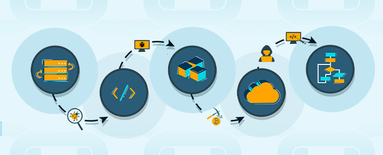 Supply chain attacks, Part 2: Distinguishing the types