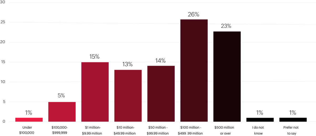 bar-chart