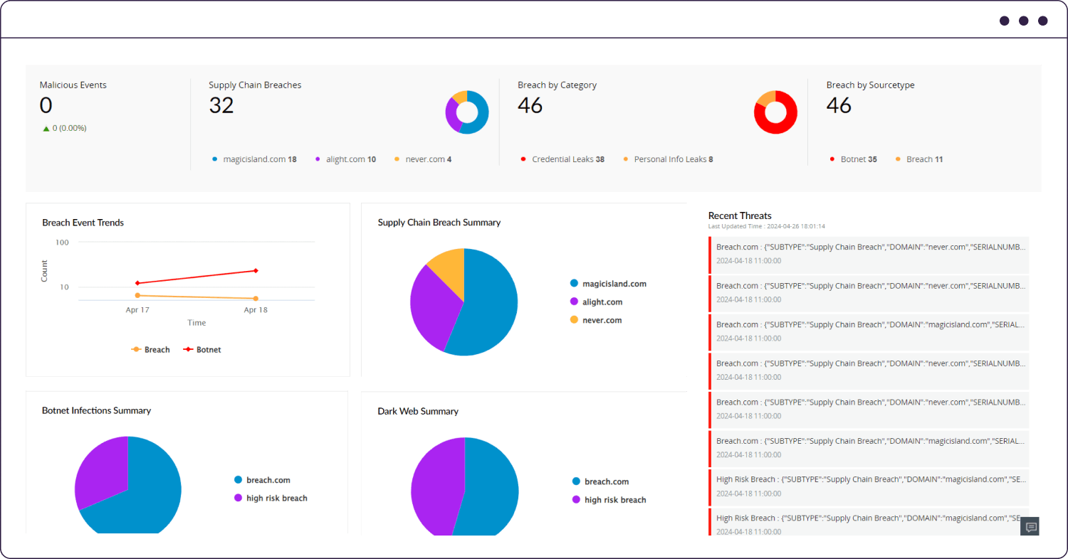 Log360's dark web monitoring service