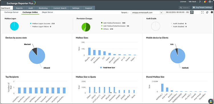 Exchange reporting, auditing, and monitoring