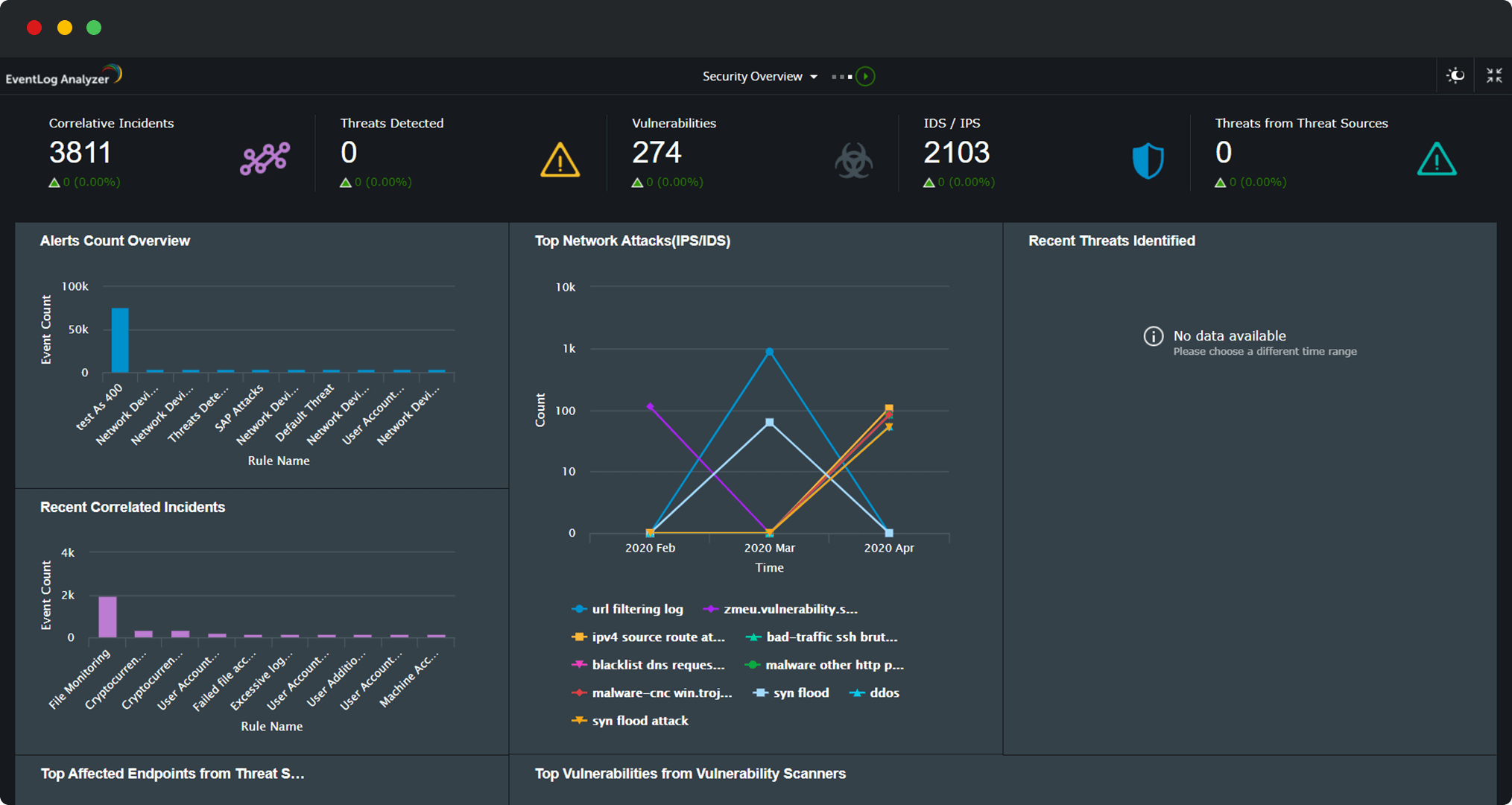 Log Management & SIEM - ManageEngine EventLog Analyzer Screenshot 3