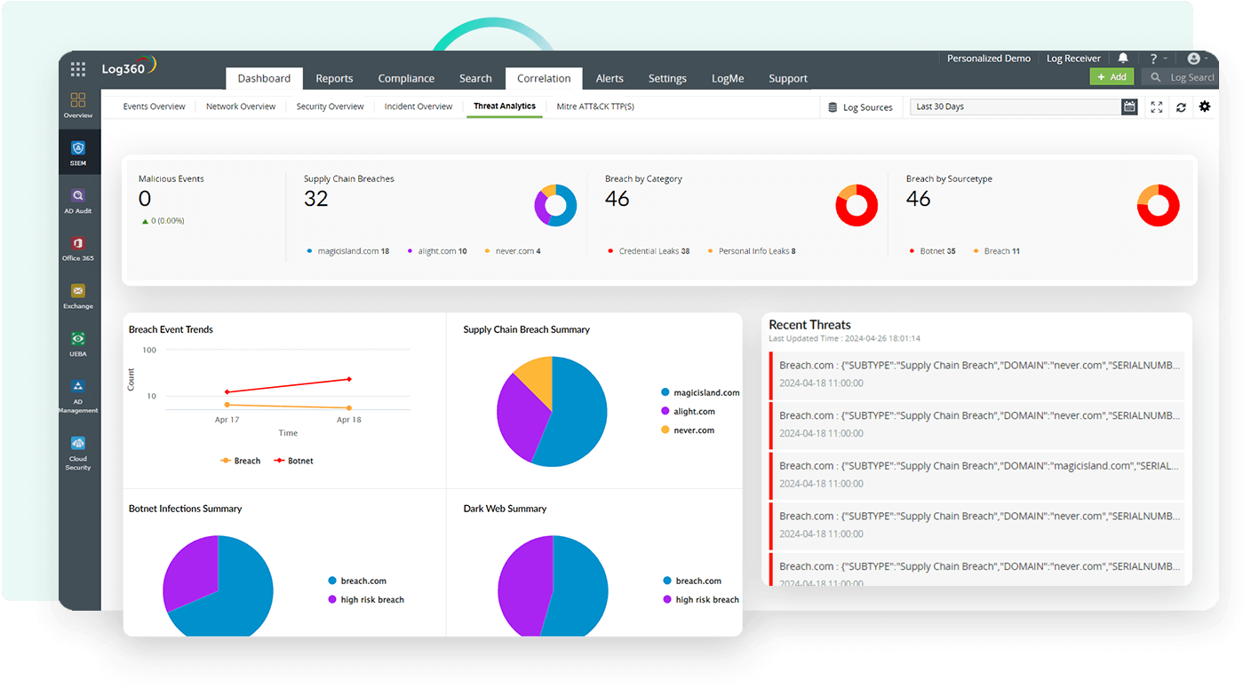 Dark web monitoring for potential supply chain credential leaks