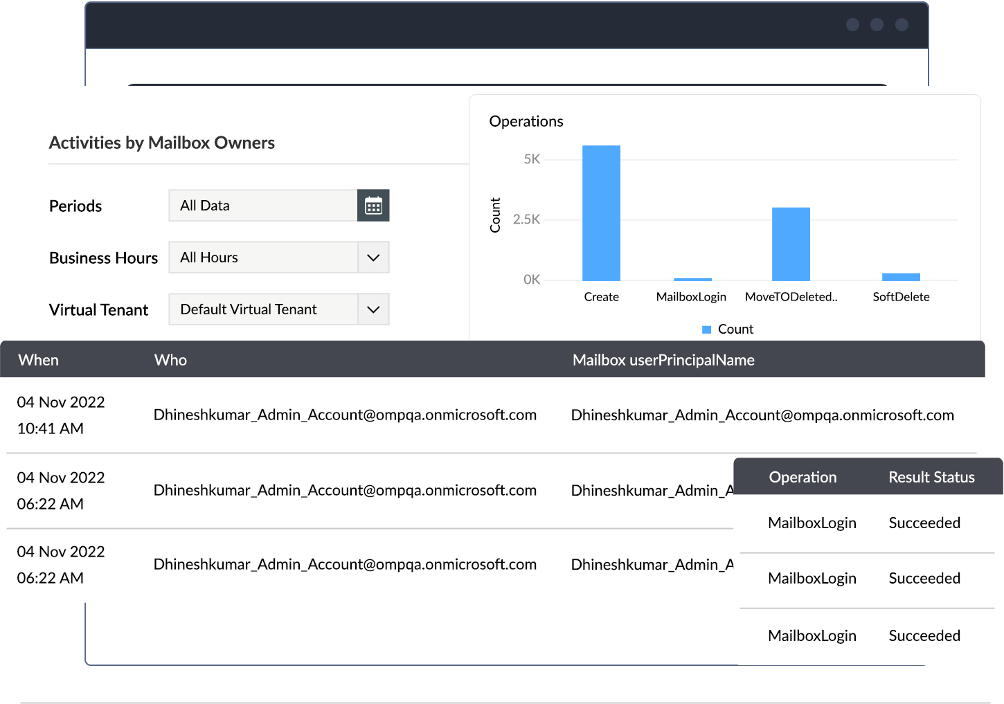 Microsoft 365 auditing